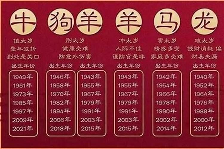 明年哪四个生肖犯太岁？