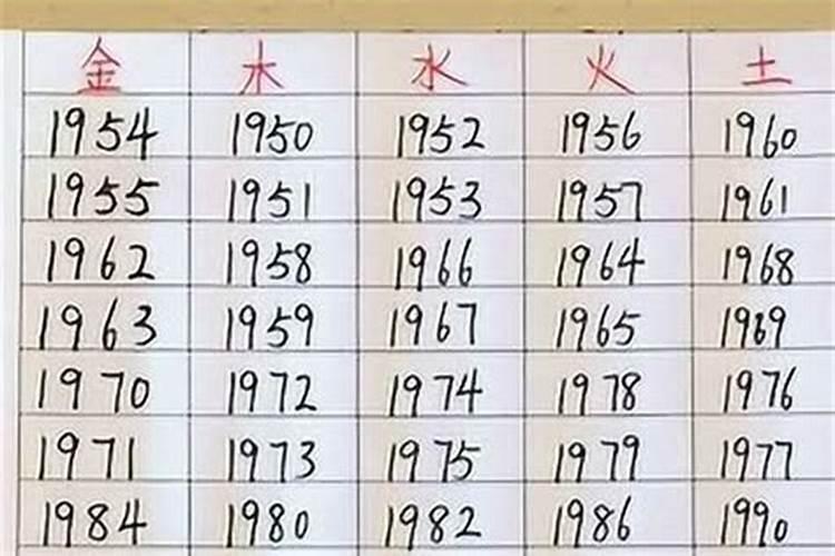 1971年10月初8出生运程