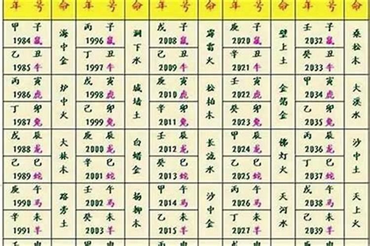 77年十月初一出生的