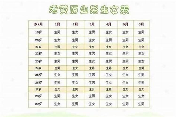 生辰八字放什么地方会倒霉？