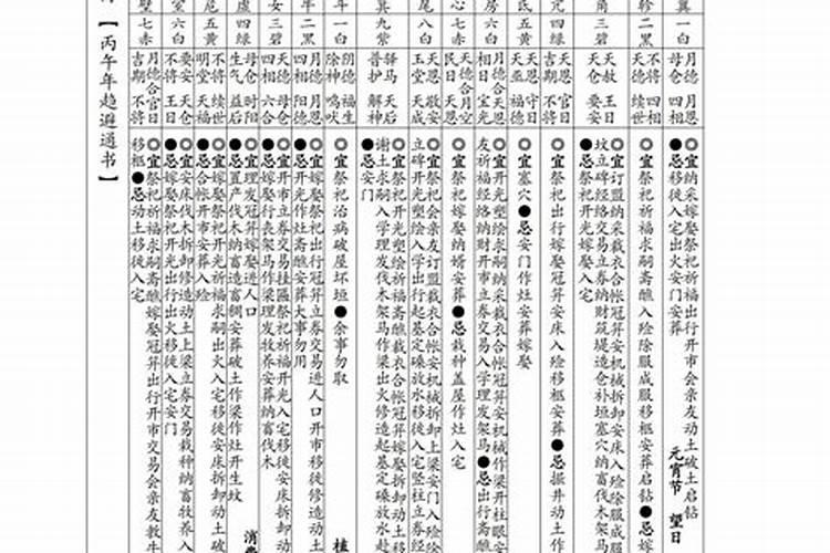 2026年正月十五忌什么？