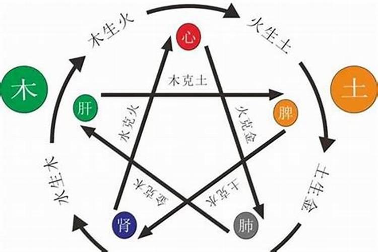 五行火多与水多八字合吗？