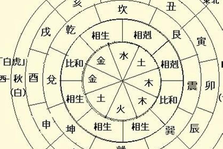 什么样八字女人婚姻幸福？