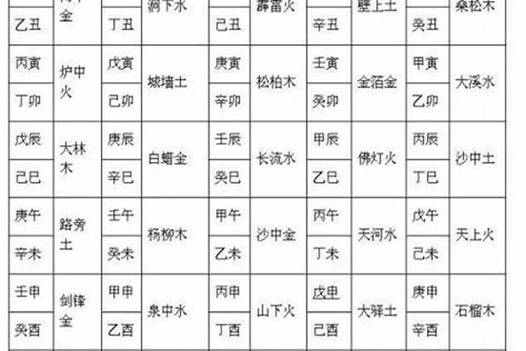 八字五行合婚看什么？