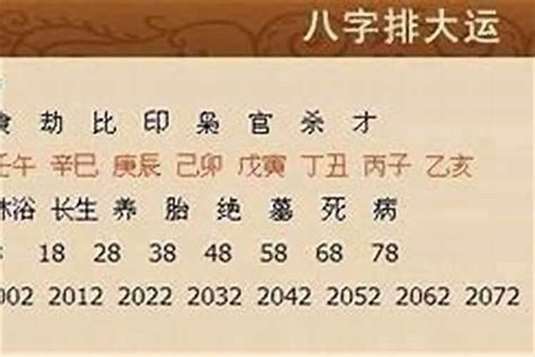 怎样看大运走得好不好？