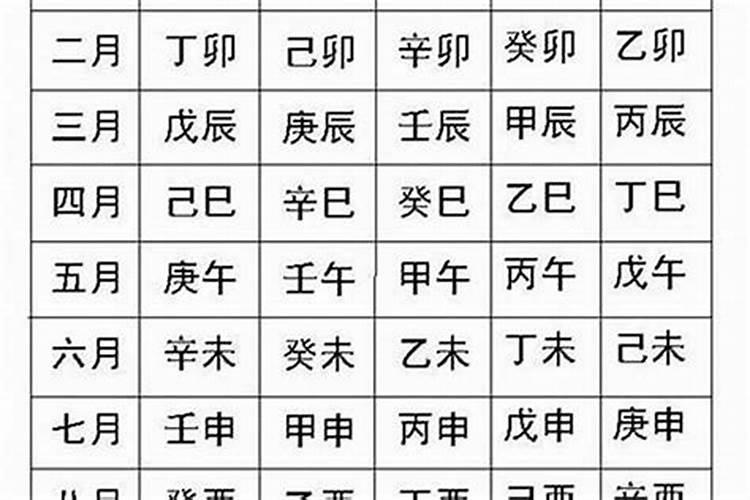 算两个人的生辰八字准吗？