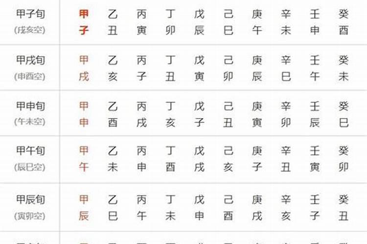 六十甲子日2026年运程