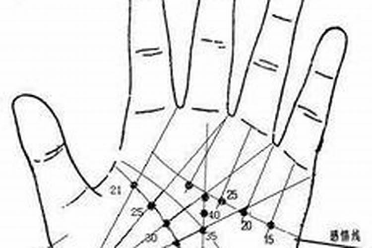 男性川字掌如何激活运势？