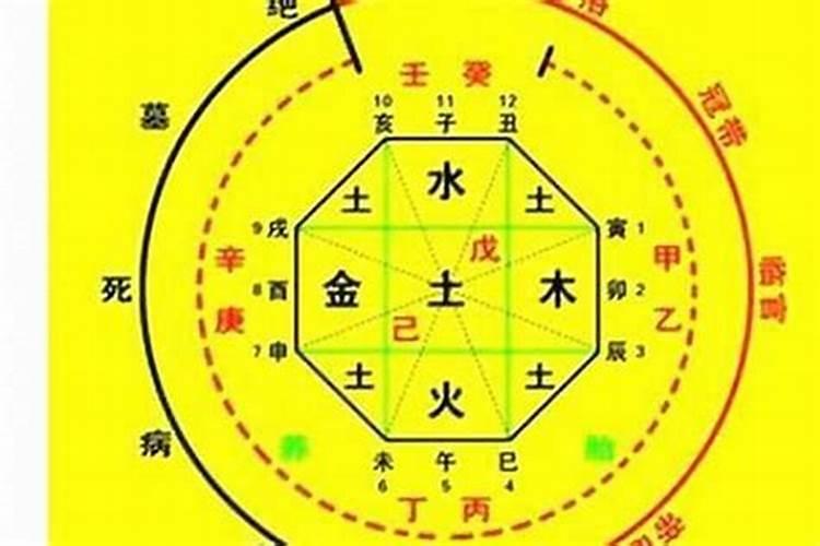 生辰八字中火多应怎么平衡？