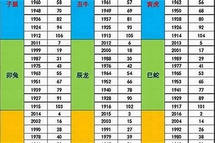 1927年出生的运程