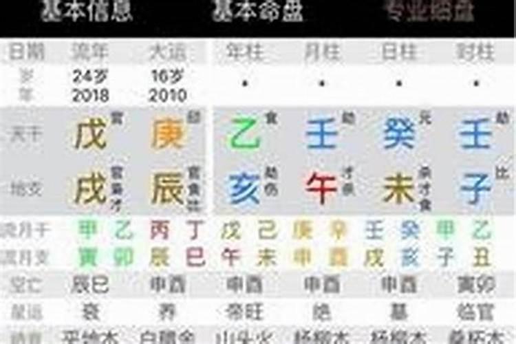 八字测婚姻会二婚