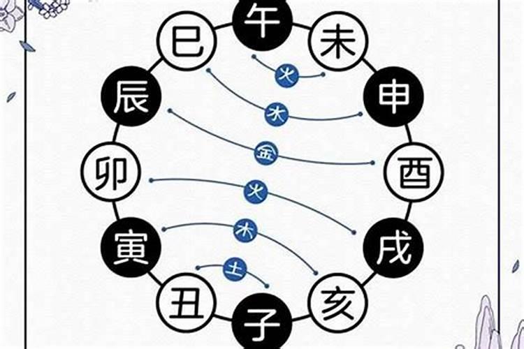 八字有妒合是什么意思？