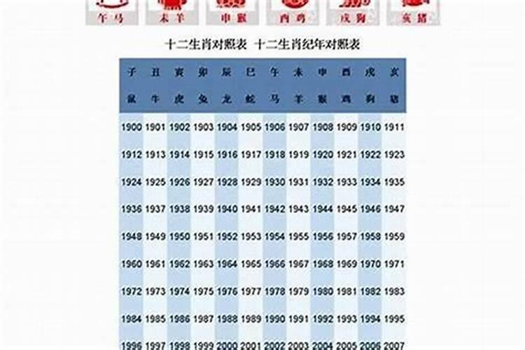 2026年流年不利的属相