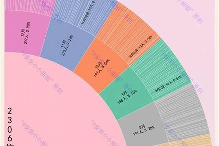 九月初九哪个明星生日？