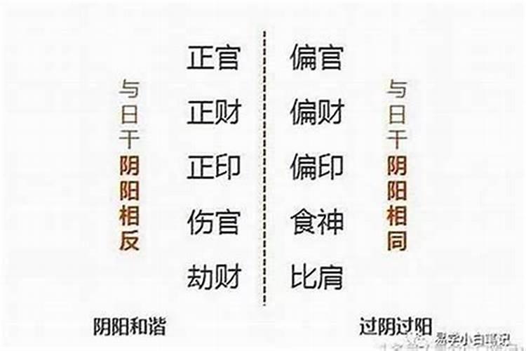 八字姻缘不顺如何化解？