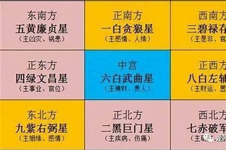 2026太岁在哪个位置？