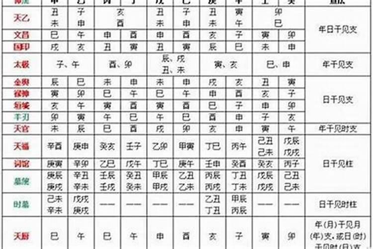 怎么看自己八字忌不忌？