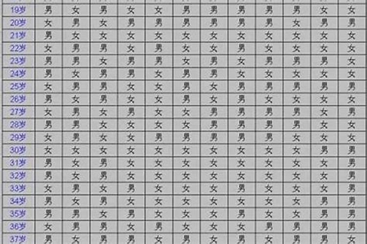 八字不合的几率有多高？