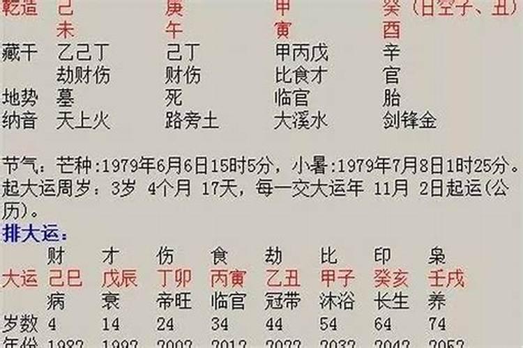 八字测未来另一半是哪里人？