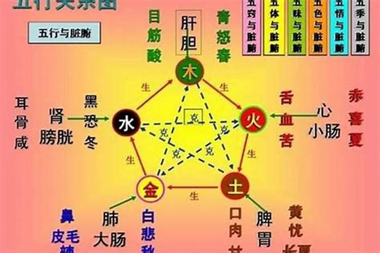 八字算命前生欠债怎样还？