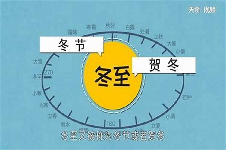 地球冬至是几月几日？