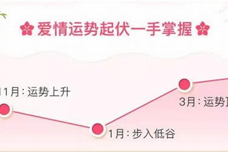 近期运势低迷怎么转运？