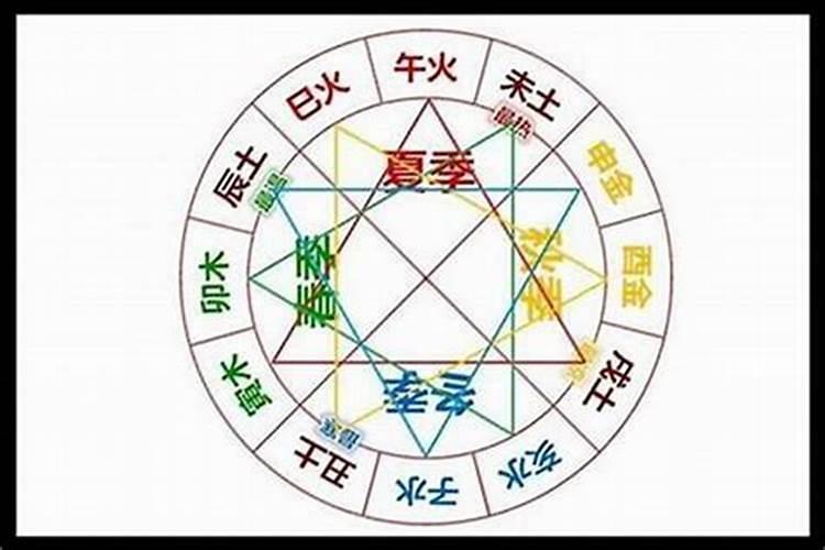 八字午未合化什么意思？
