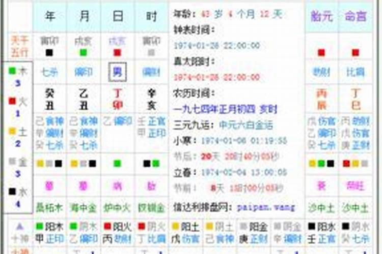 看生辰八字需要精确的几分几秒吗？