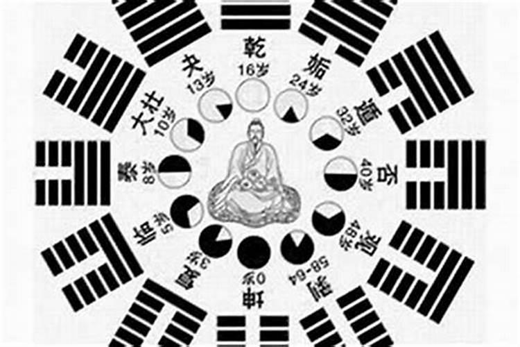 易经怎么解释太岁？