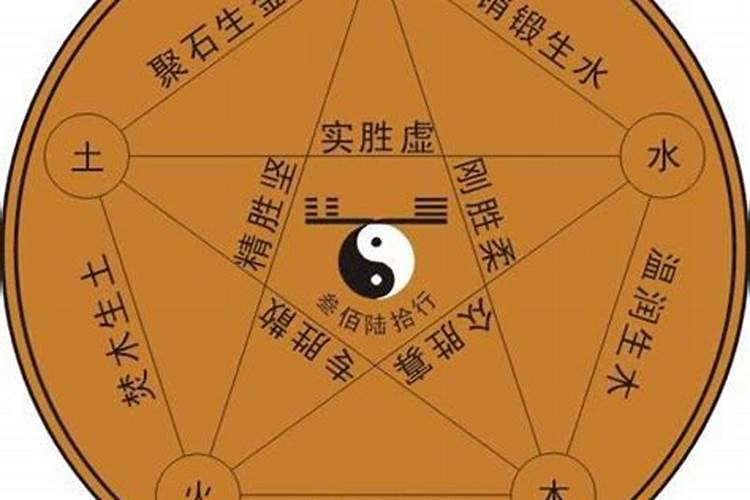 怎么看五行喜什么？