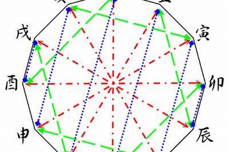 八字有冲合先论哪个？