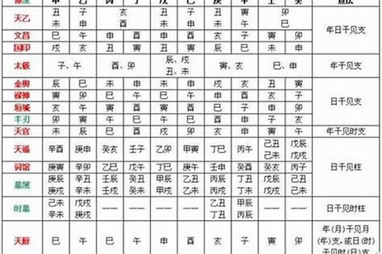 八字解析人生的十大忌