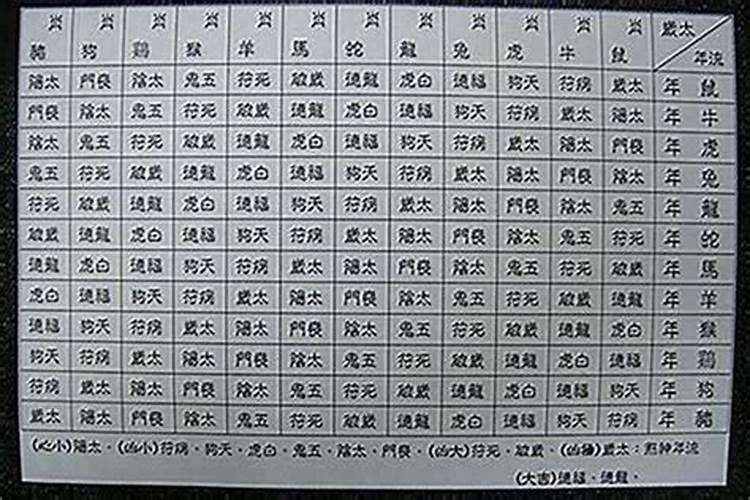 八字算命中犯天狗是什么意思？
