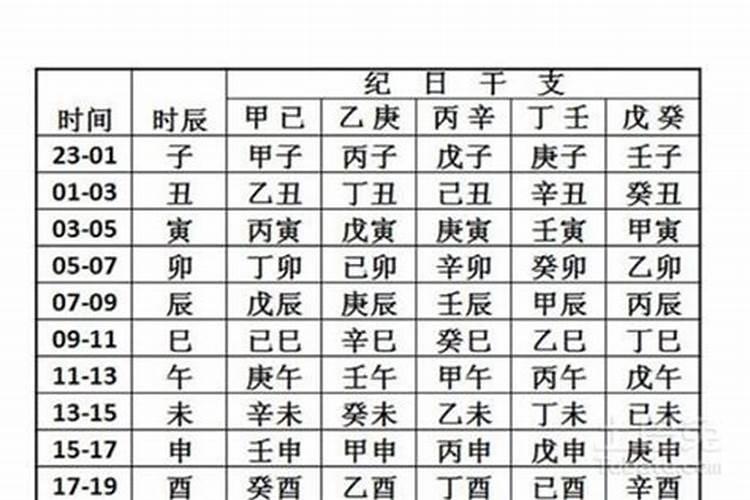 阴历出生的生辰八字是什么？