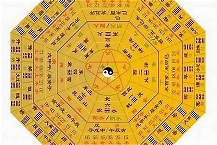 梅花易数婚姻预测