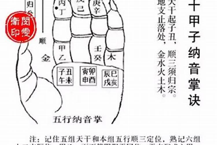 男大驿土命女灯火命合婚吗？