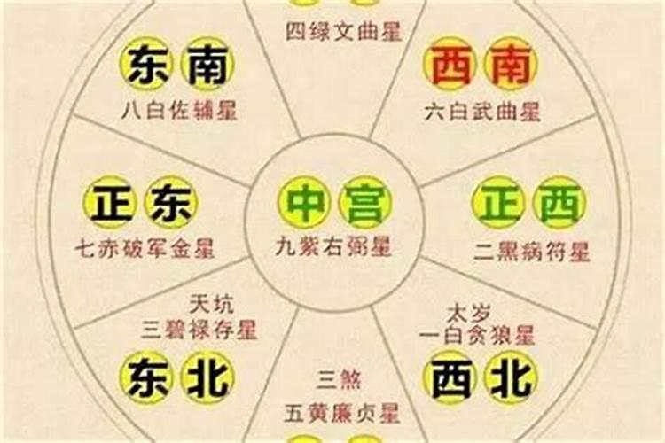 本命年财运在哪个方位最好？