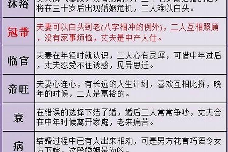 算命婚姻什么时候娶到媳妇？