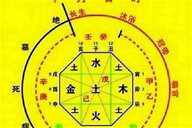 犯太岁是怎么算的？