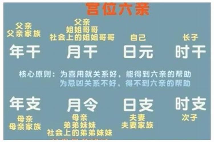 八字命理中哪个是婚姻宫？