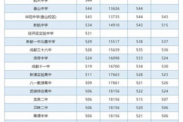 2026年运程中考各学校录取分数线