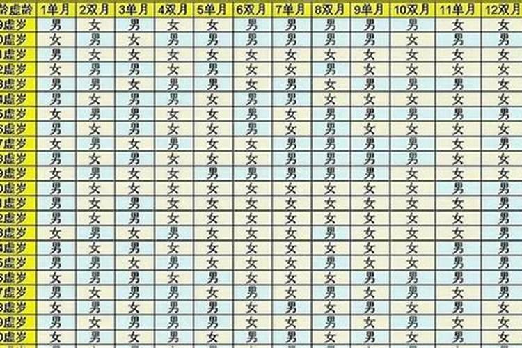 阳历出生日期测算婚姻