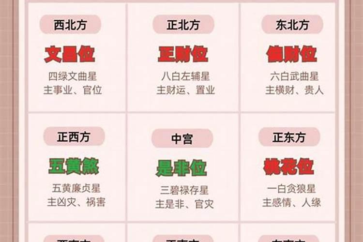 怎么用九宫飞星测算自己的运势？