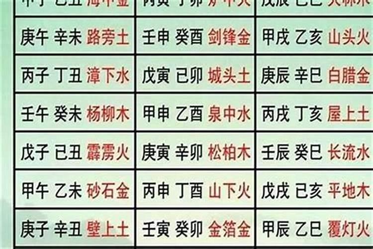 甲子海中金和什么命合婚？
