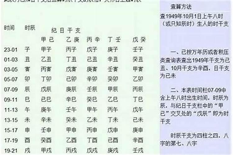 知道八字怎么推算时间？