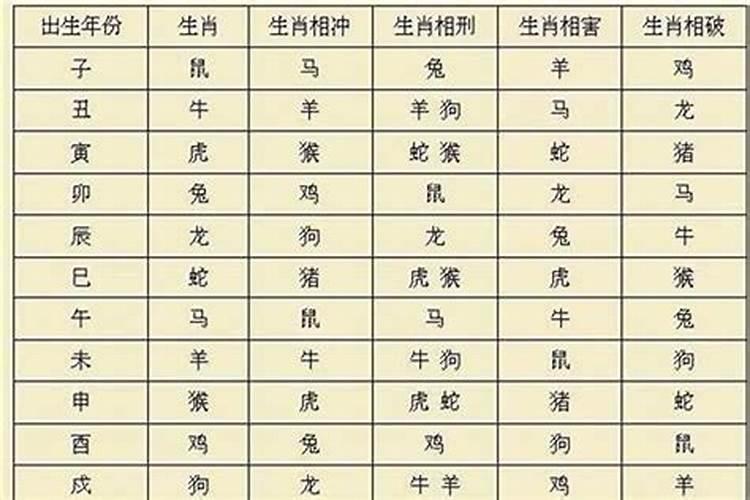 父母和子女八字相克怎么办？