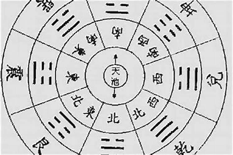 批八字可以问什么意思？