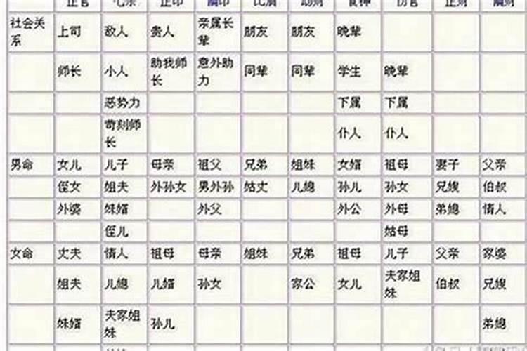 生辰八字如何看命官？