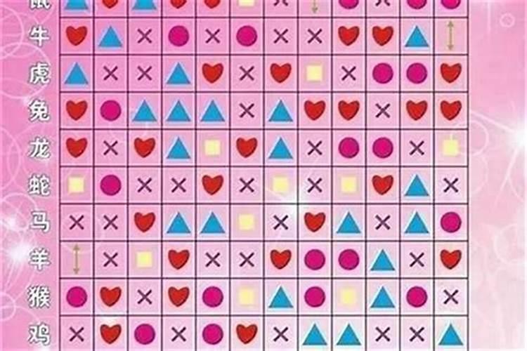 属相合婚相信吗？