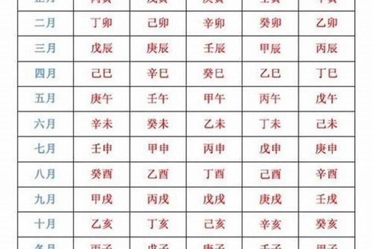 怎么用生辰八字算吉日？